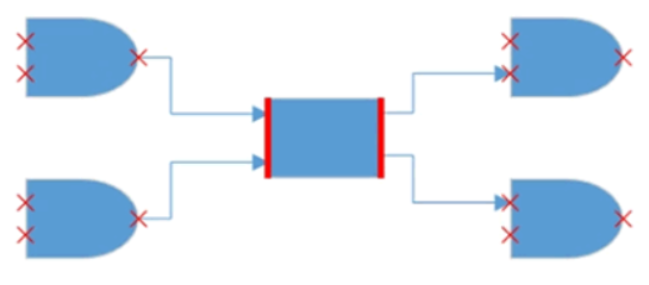 WPF Diagram Dock port
