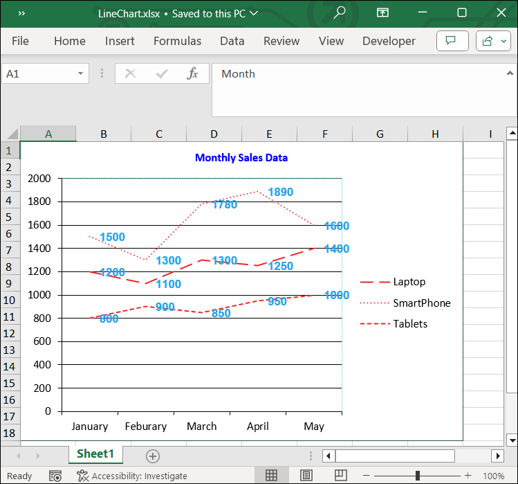 Customizing a line chart