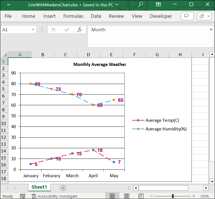 Customizing a line with markers chart