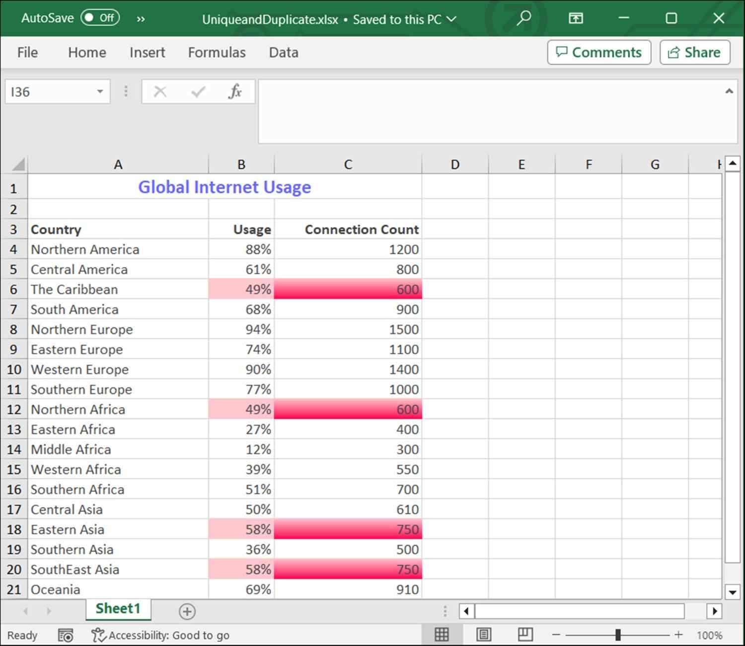 unique and duplicate conditional Formatting