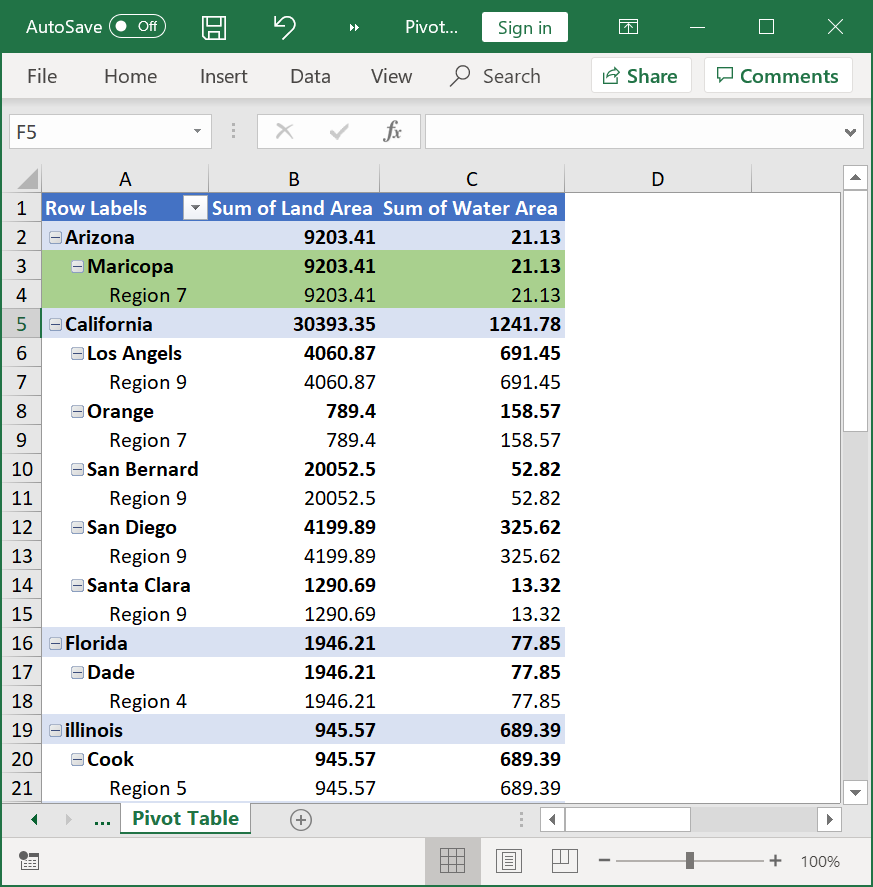 Pivot Tables inline format