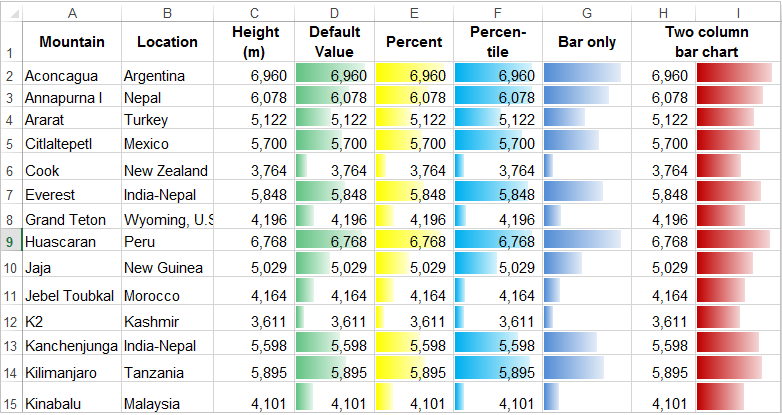 Appearance with data bars