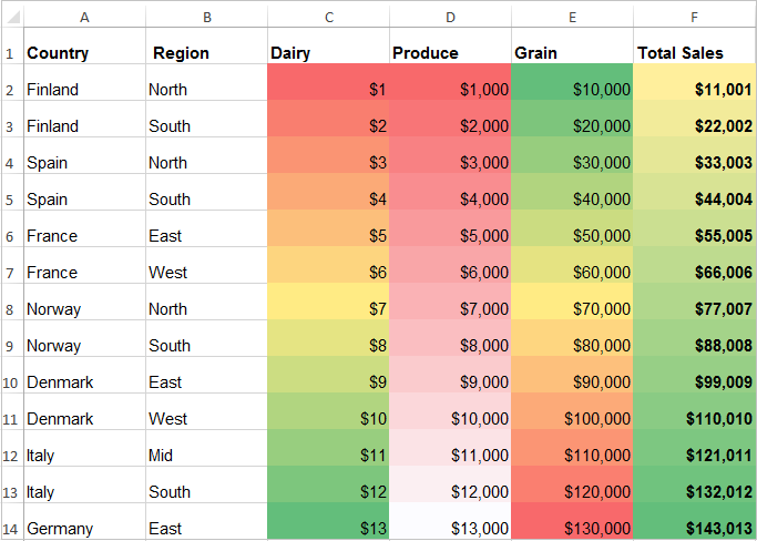 Formatting using color gradient