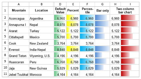 WPF Spreadsheet Conditional Formatting with Data Bars