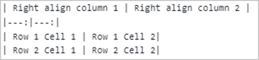 Right aligned table Syntax in Markdown