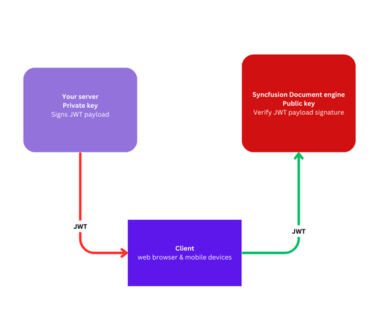 Authenctication Workflow