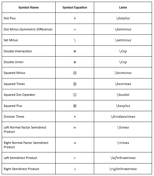 Create Advanced Binary Symbols in LaTeX