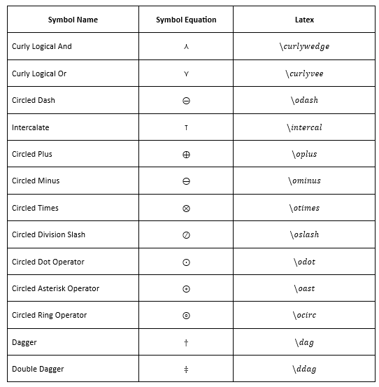 Create Advanced Binary Symbols in LaTeX