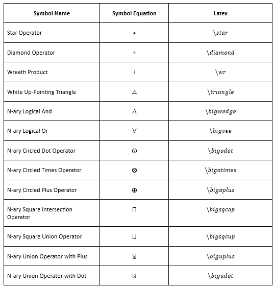 Create Advanced Binary Symbols in LaTeX