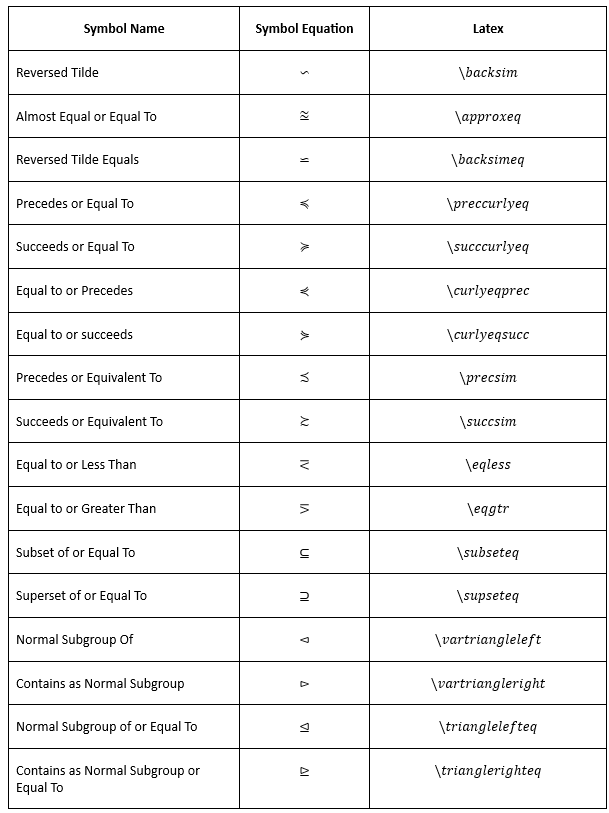 Create Advanced Relational Symbols in LaTeX