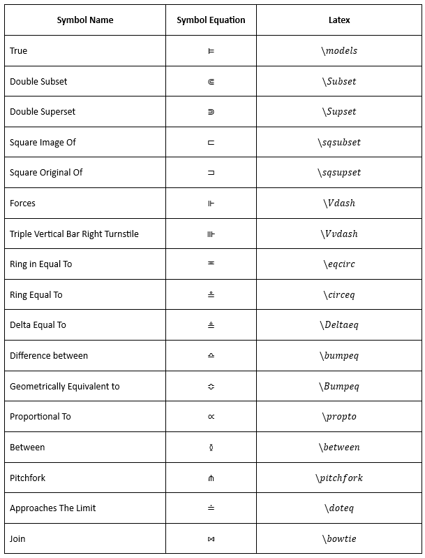 Create Advanced Relational Symbols in LaTeX