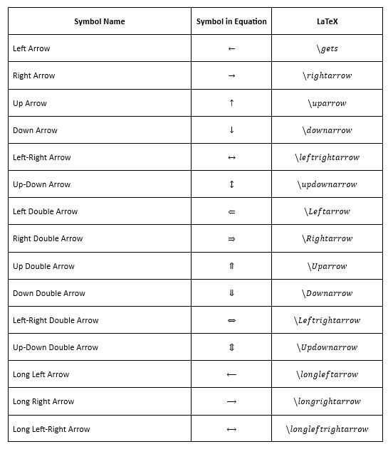 Create Arrow Symbols in LaTeX