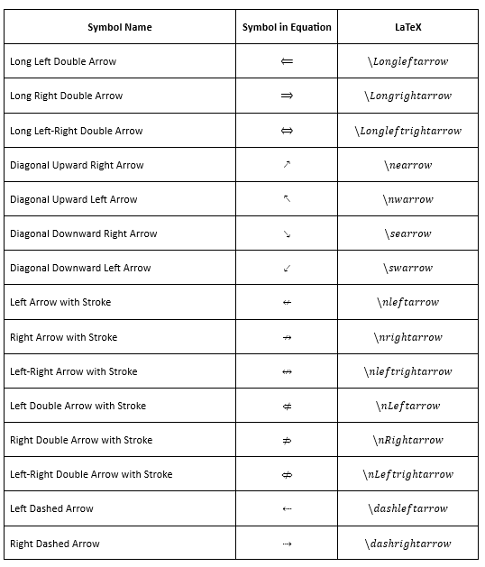 Create Arrow Symbols in LaTeX