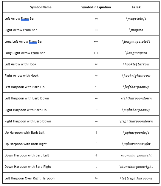 Create Arrow Symbols in LaTeX