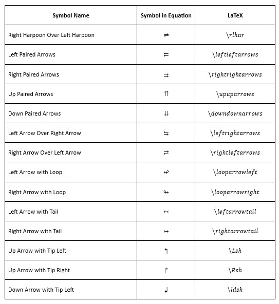 Create Arrow Symbols in LaTeX