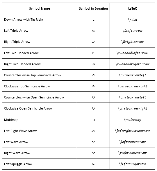 Create Arrow Symbols in LaTeX