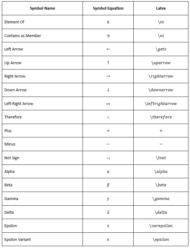 Create Basic Math Symbols in LaTeX