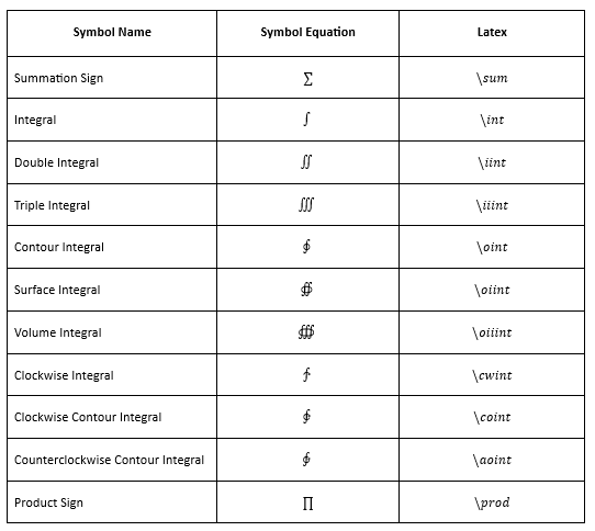 Create Basic N-ary Operators Symbols in LaTeX