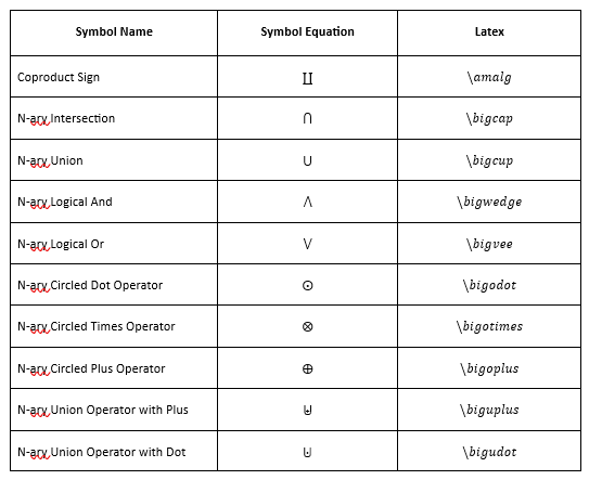 Create Basic N-ary Operators Symbols in LaTeX