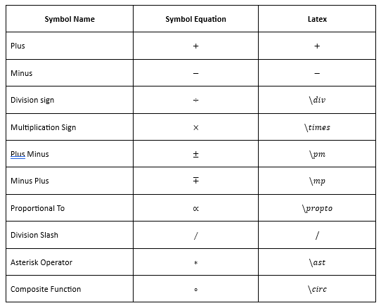 Create Common Binary Operators Symbols in LaTeX