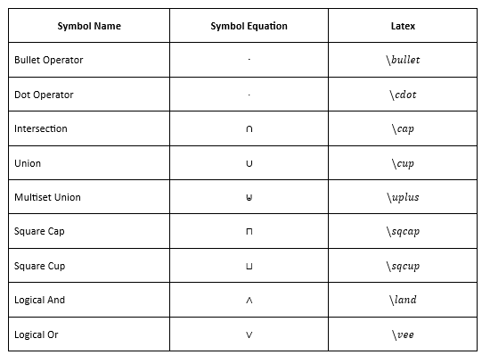 Create Common Binary Operators Symbols in LaTeX