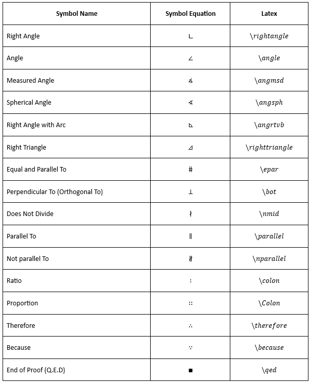 Create Geometry Symbols in LaTeX