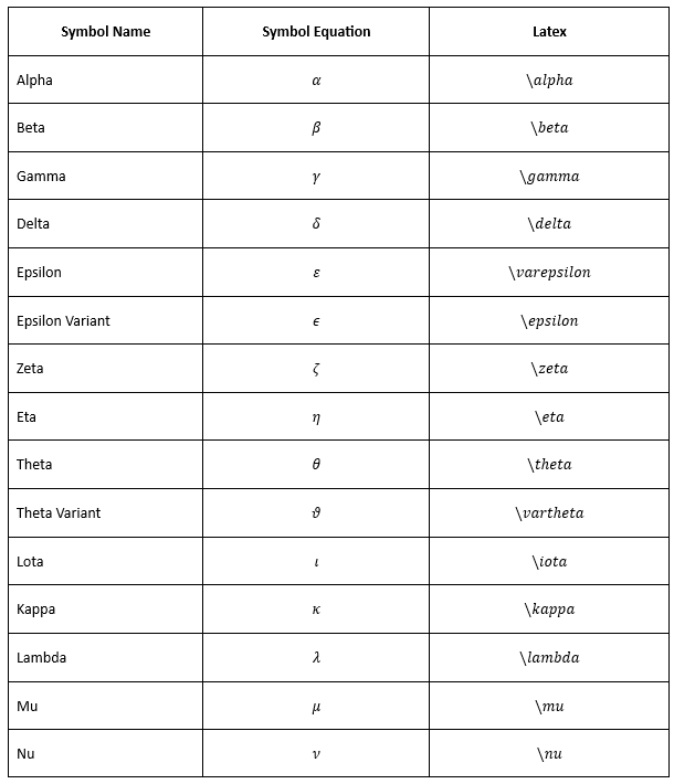 Create Lower Case Symbols in LaTeX