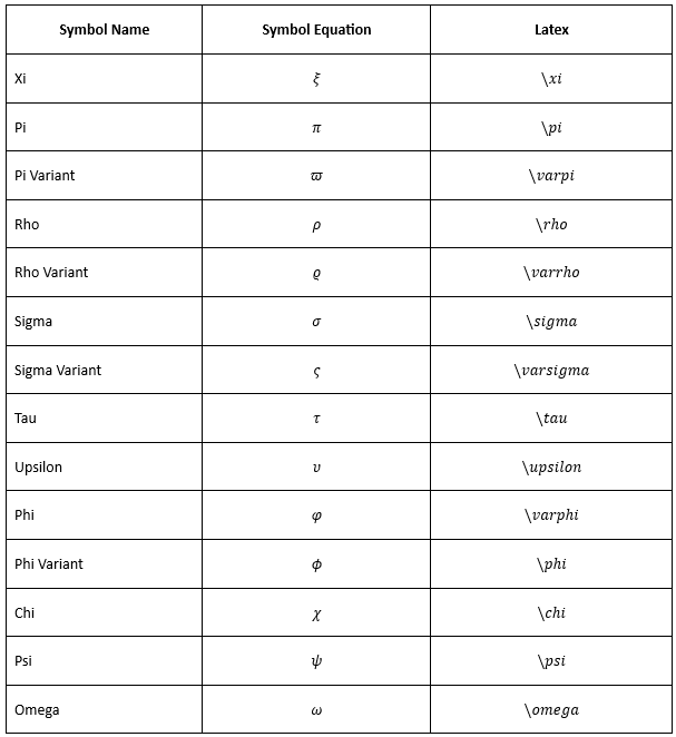 Create Lower Case Symbols in LaTeX