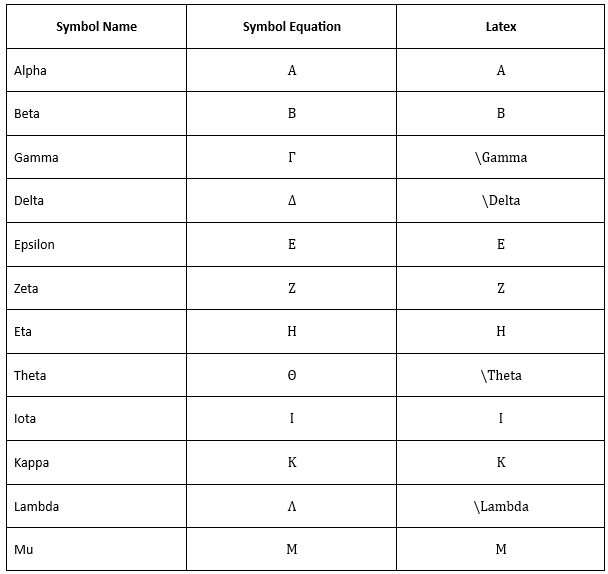 Create Upper Case Symbols in LaTeX