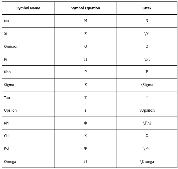 Create Upper Case Symbols in LaTeX