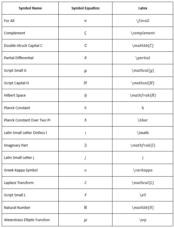 Create Letter-Like Symbols in LaTeX