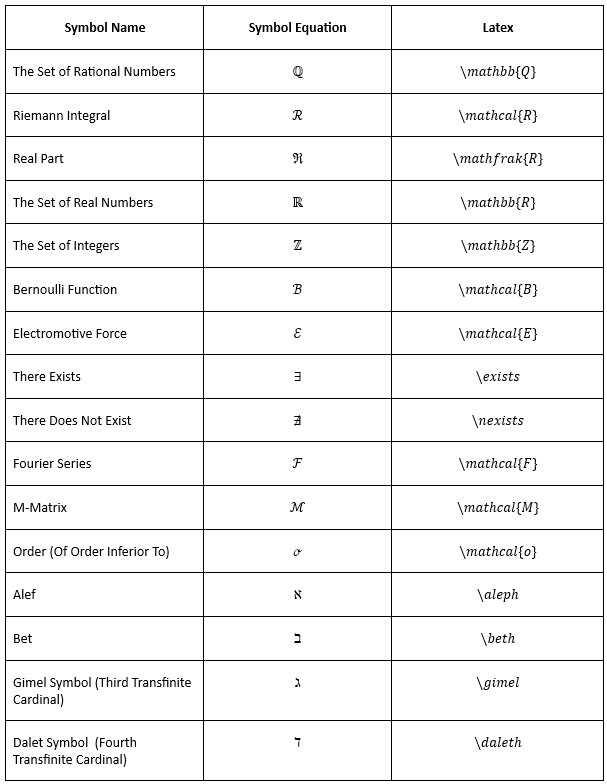 Create Letter-Like Symbols in LaTeX