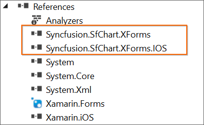 Selected Syncfusion Xamarin control assemblies added to the iOS project