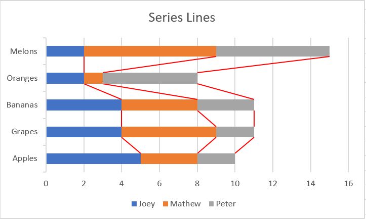 Series lines