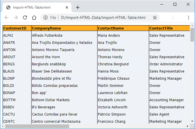 Input document for Import HTML table