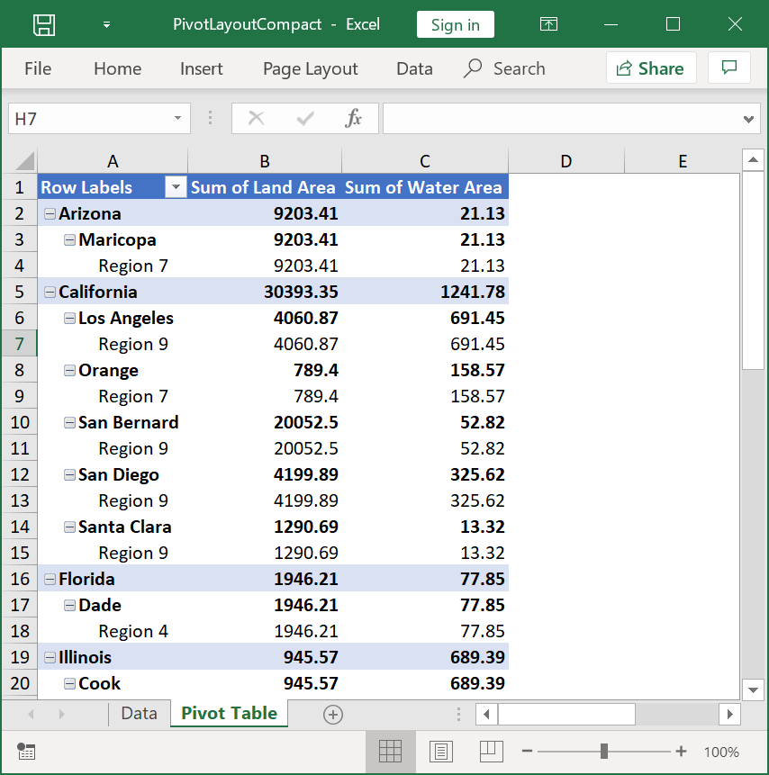 Pivot Tables layout compact