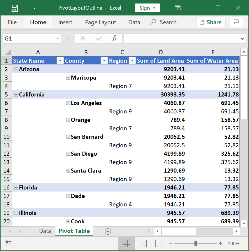 Pivot Tables layout outline