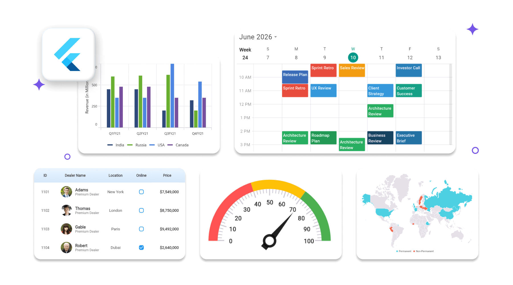 Syncfusion Flutter banner preview.