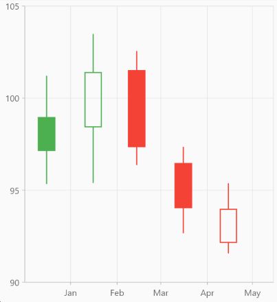 Candle width and spacing