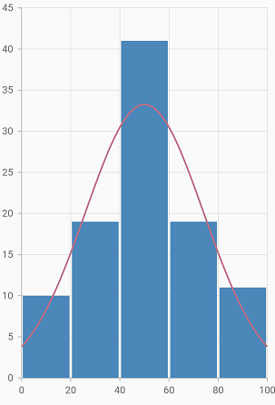 histogram chart