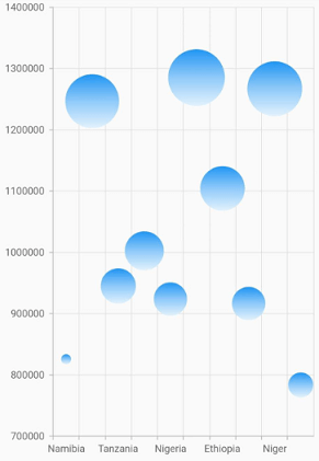 Bubble gradients