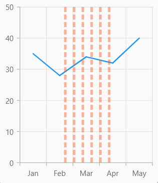 custom plotband appearance