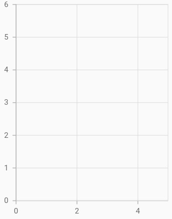 Initialize Charts in Flutter.