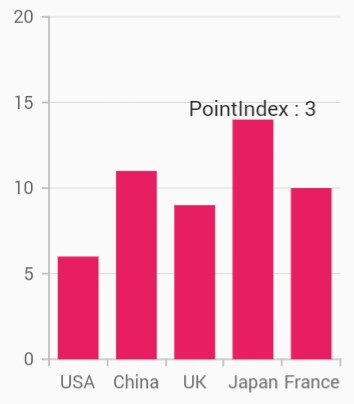 cartesian tooltip anychart