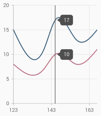 Label display mode in Flutter Cartesian Charts.