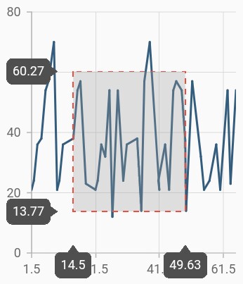 Selection Zooming