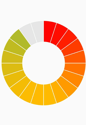 Doughnut color mapping