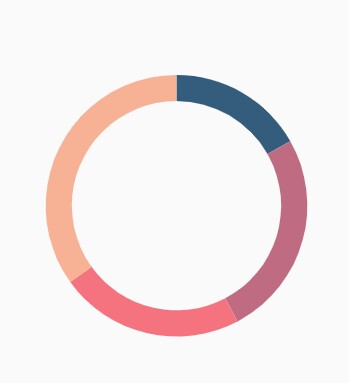 Doughnut innner radius