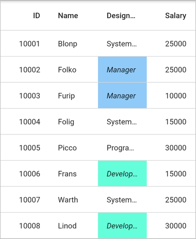 flutter datagrid shows conditional formatting in cells