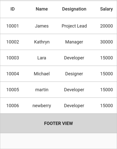 flutter datagrid shows footer height customization